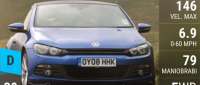 Volkswagen Scirocco