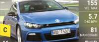 Volkswagen Scirocco R