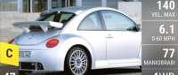 Volkswagen New Beetle RSi