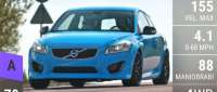 Volvo C30 Polestar PCP