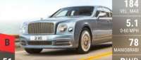 Bentley Mulsanne