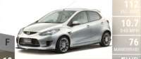 Mazda Mazdaspeed Demio