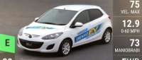 Mazda Demio EV