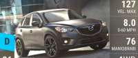 Mazda CX-5 Urban
