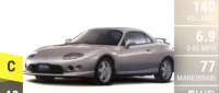 Mitsubishi FTO
