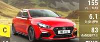 Hyundai i30 N Fastback