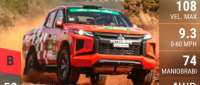 Mitsubishi Triton Sport R
