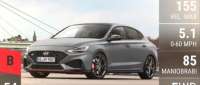 Hyundai i30 N Fastback