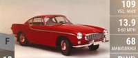 Volvo 1800 S