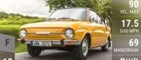 Skoda 110 R