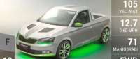 Skoda FUNstar