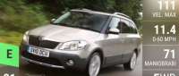 Skoda Fabia Scout