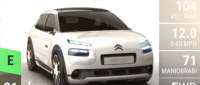 Citroën C4 Cactus Airflow 2L