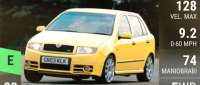 Skoda Fabia vRS