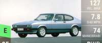 Ford Capri