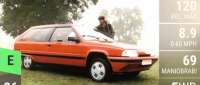 Citroën BX Break De Chasse Dyana