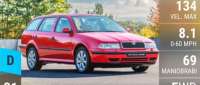 Skoda Octavia Combi
