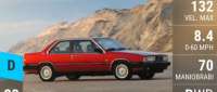 Volvo 780 Bertone