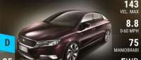 Changan-DS 5 LS