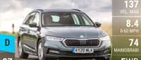 Skoda Octavia Estate