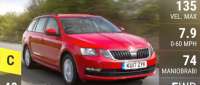 Skoda Octavia Estate