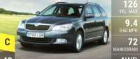 Skoda Octavia Estate