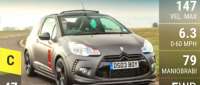 Citroën DS3 Cabrio Racing