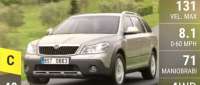 Skoda Octavia Scout