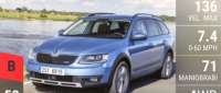 Skoda Octavia Scout