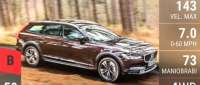 Volvo V90 Cross Country