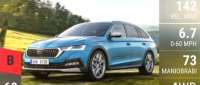 Skoda Octavia Scout