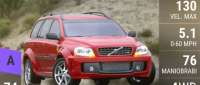 Volvo XC90 PUV