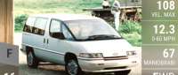 Chevrolet Lumina APV
