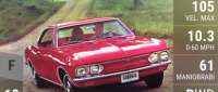 Chevrolet Corvair Monza
