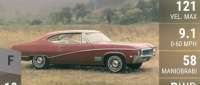 Buick Skylark