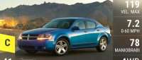 Dodge Avenger