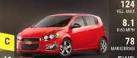 Chevrolet Sonic