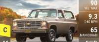 Chevrolet Blazer-E