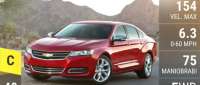 Chevrolet Impala