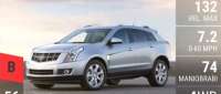 Cadillac SRX