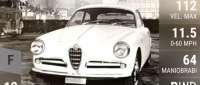 Alfa Romeo Giulietta Sprint Veloce