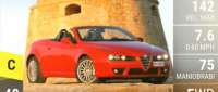 Alfa Romeo Spider