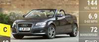 A3 Cabriolet