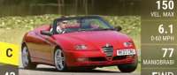 Alfa Romeo Spider