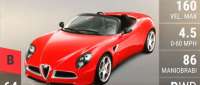 Alfa Romeo 8C Spider Concept