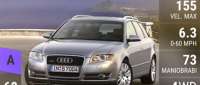 A4 Avant