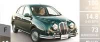 Mitsuoka Viewt