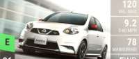 Nissan March Nismo