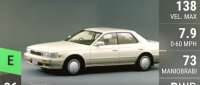 Nissan Laurel