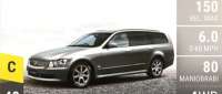 Nissan Stagea